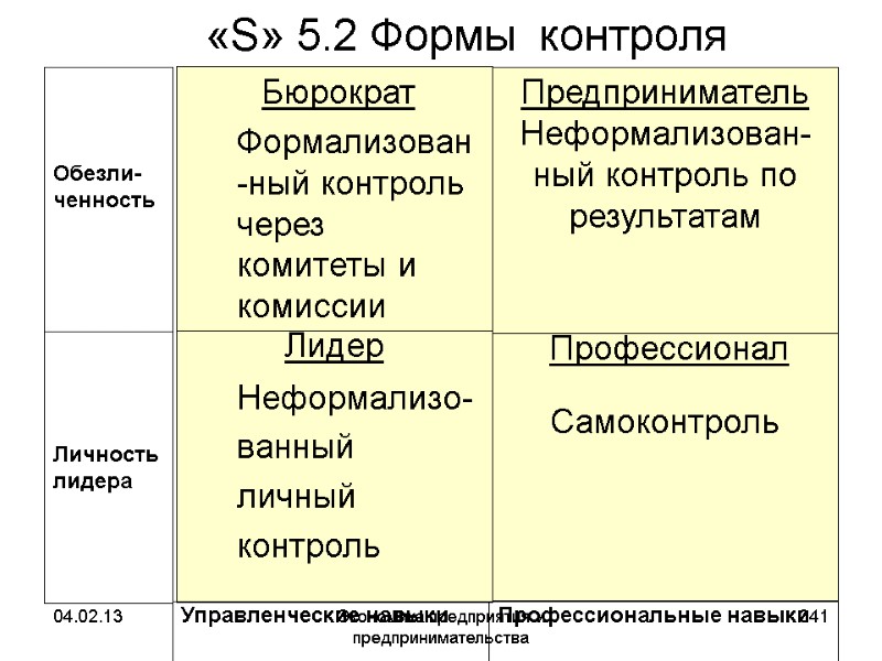 04.02.13 Экономика предприятия и предпринимательства 341 Профессионал 04.02.13 Экономика предприятия и предпринимательства 341 Профессионал